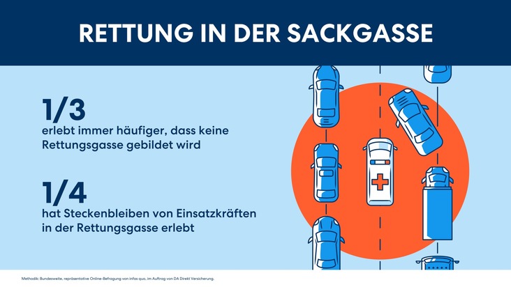 Rettung In Der Sackgasse | Presseportal